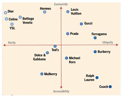 burberry vacancies|burberry position map.